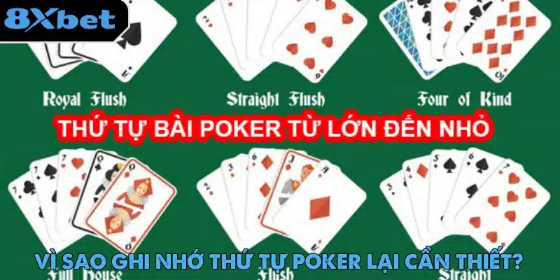 Thứ Tự Poker - Chỉ Dẫn Dành Cho Người Mới Bắt Đầu Thứ tự Poker giúp người chơi hiểu rõ luật trước khi trải nghiệm chính thức